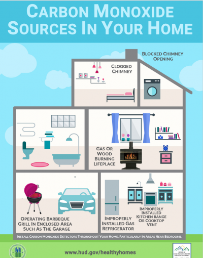 Carbon Monoxide Sources In Your Home